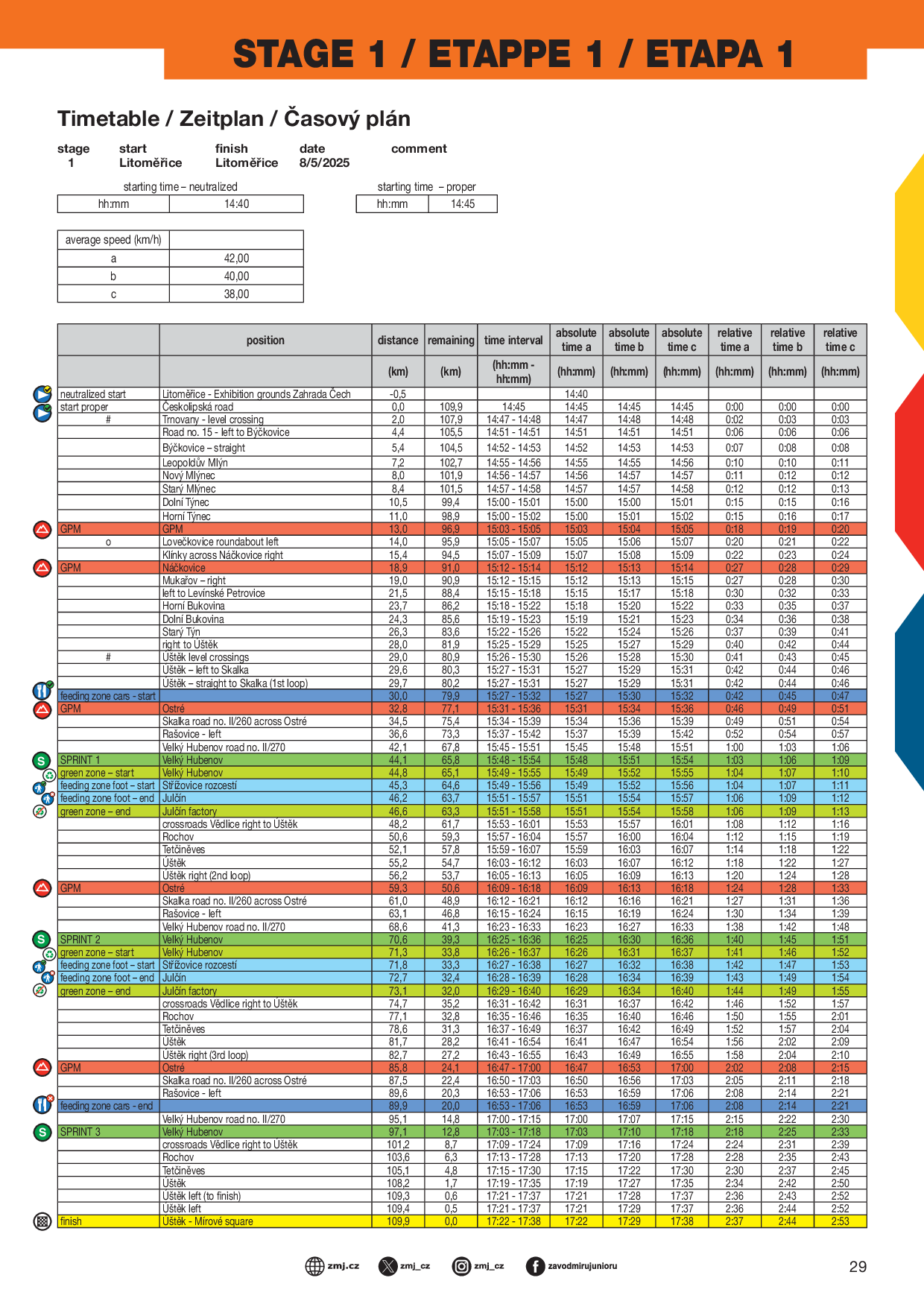 Stage 1 time table