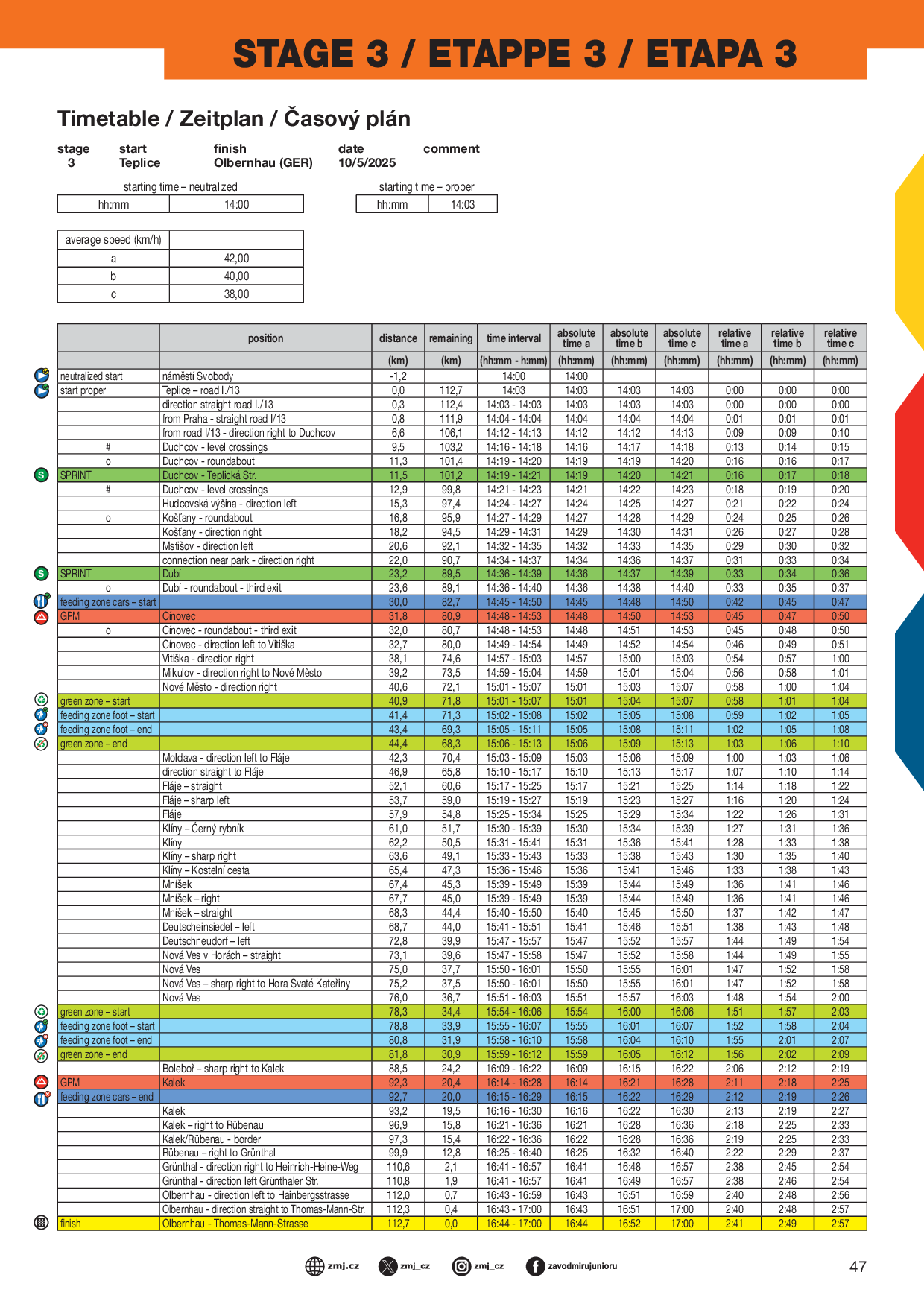 Stage 3 time table