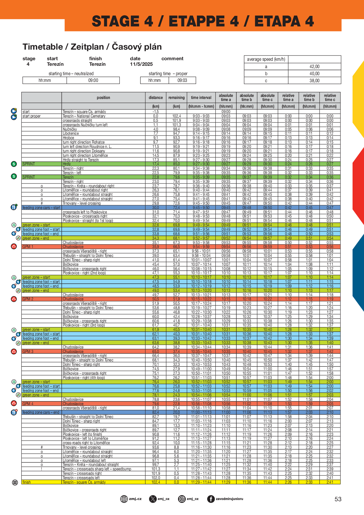Stage 4 time table