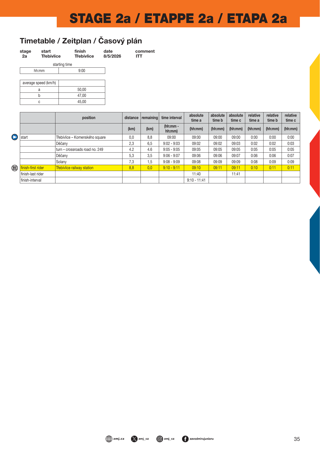 Stage 2a time table