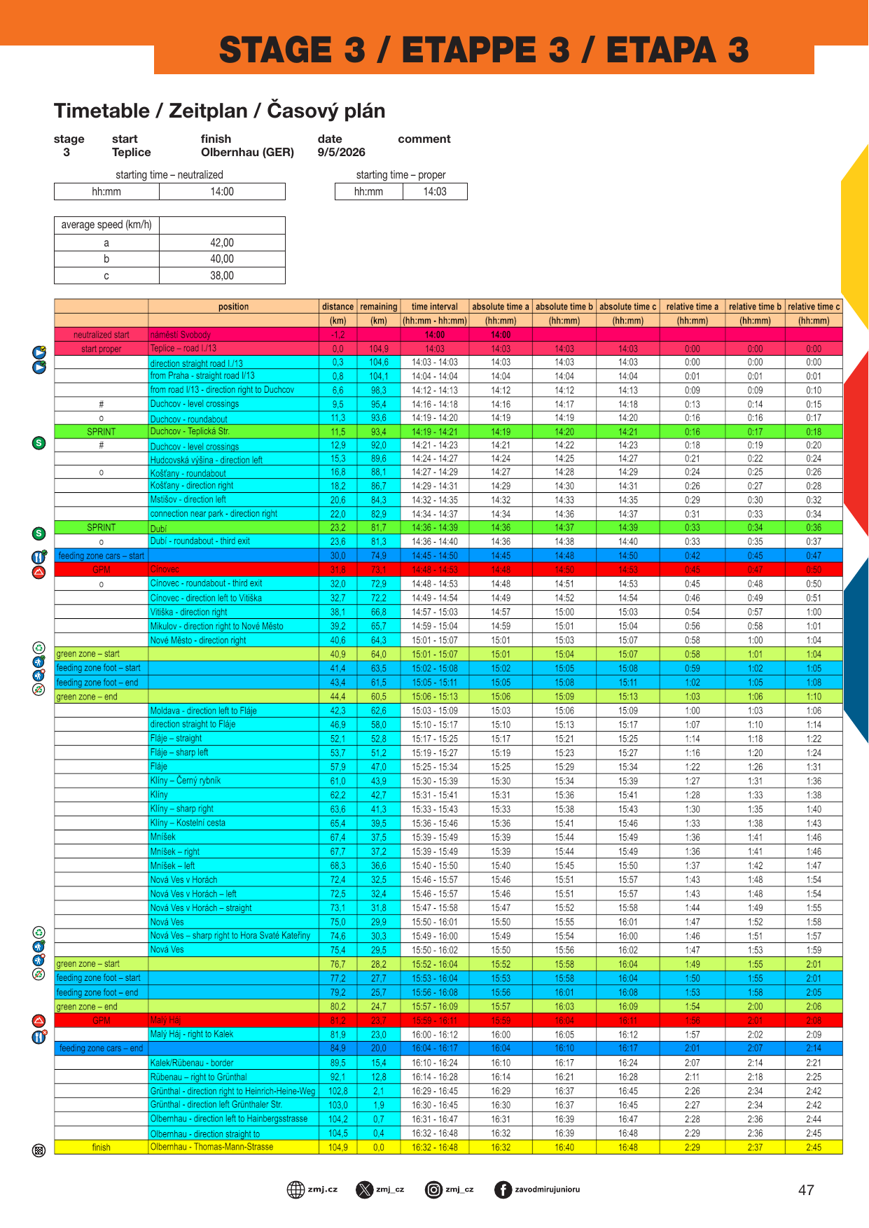 Stage 3 time table